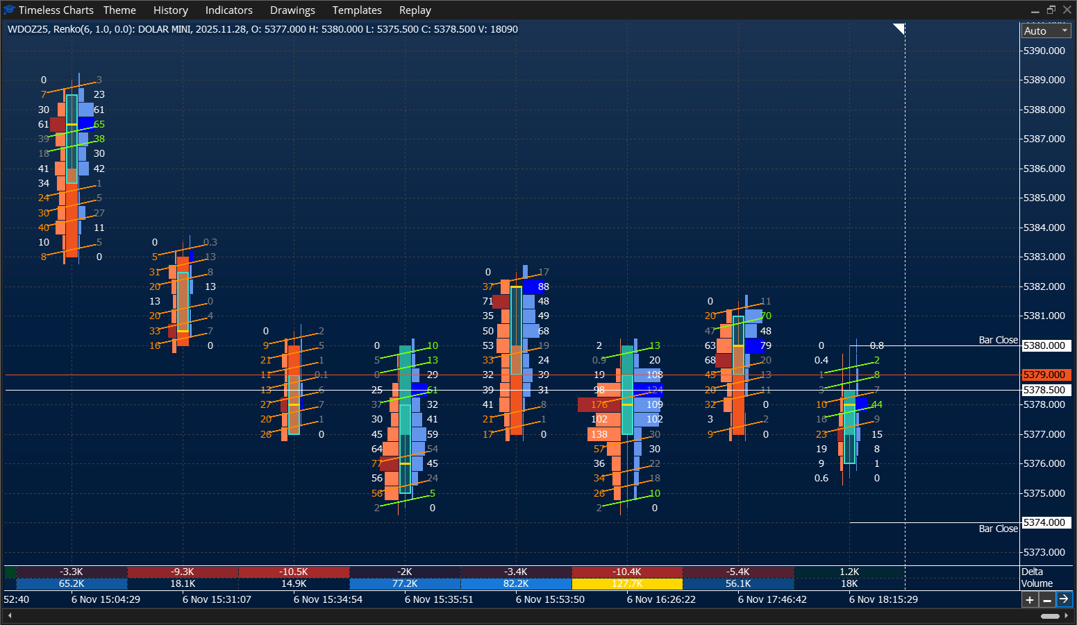 Bid x Ask Footprint with mini profile and imbalance - Mini Dolar - Timeless Charts for MetaTrader 5 (MT5)